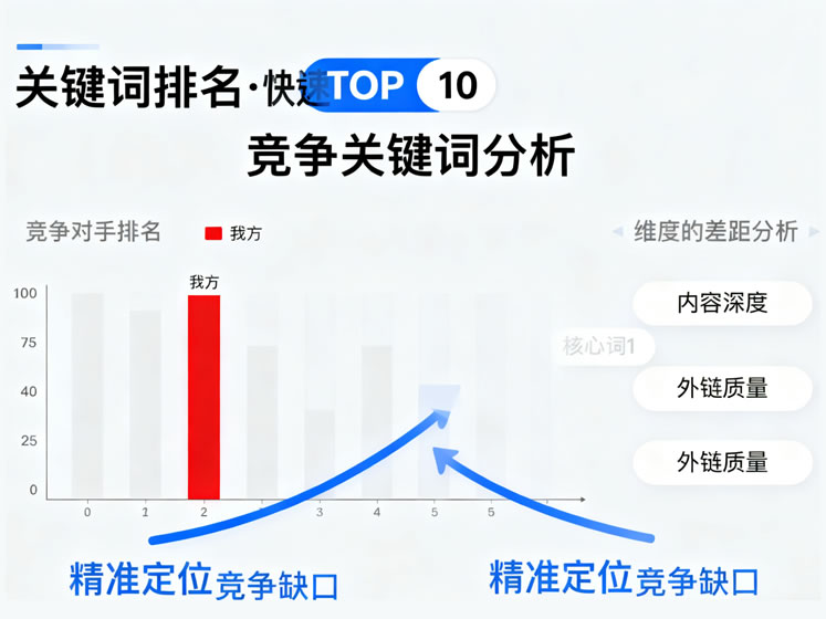 關(guān)鍵詞排名服務(wù)展示，搜索引擎結(jié)果頁(yè)排名上升的示意圖